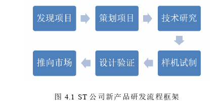 工程管理论文参考