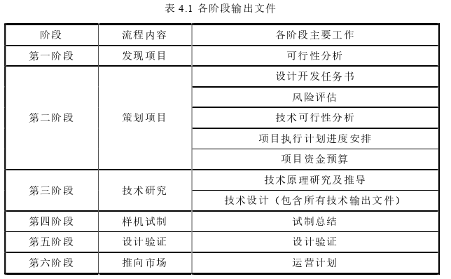 工程管理论文怎么写