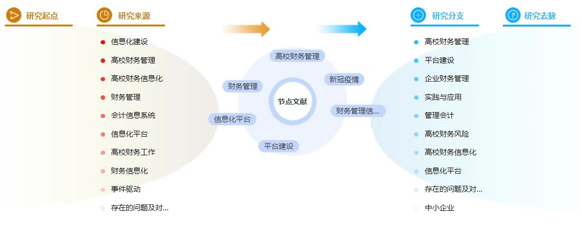 高校财务管理论文参考文献标准格式「模板分享」