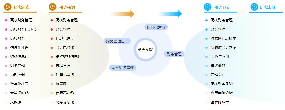 高校财务管理论文参考文献怎么写？