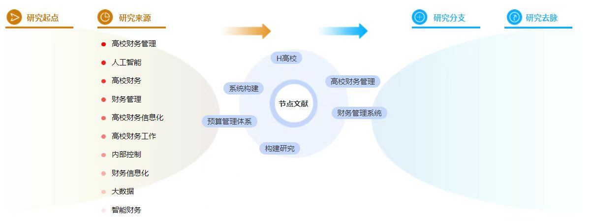 高校财务管理毕业论文参考文献格式模板