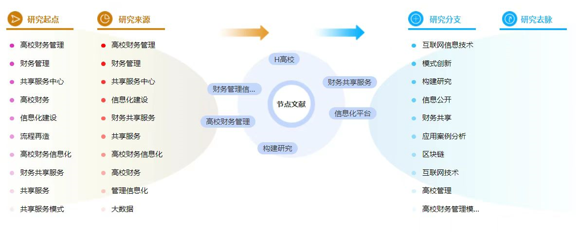 高校财务管理毕业论文参考文献格式怎么写？