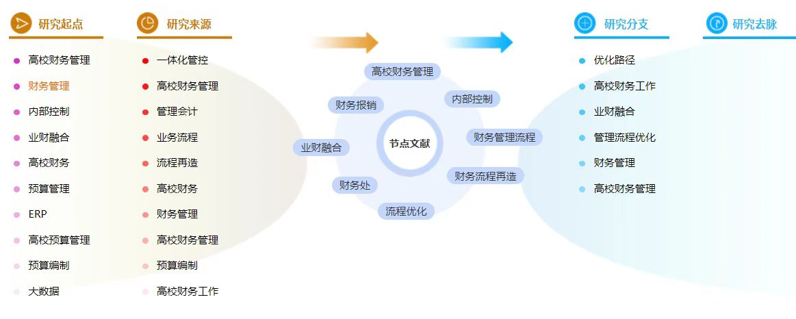 高校财务管理毕业论文参考文献标准格式「学姐分享」