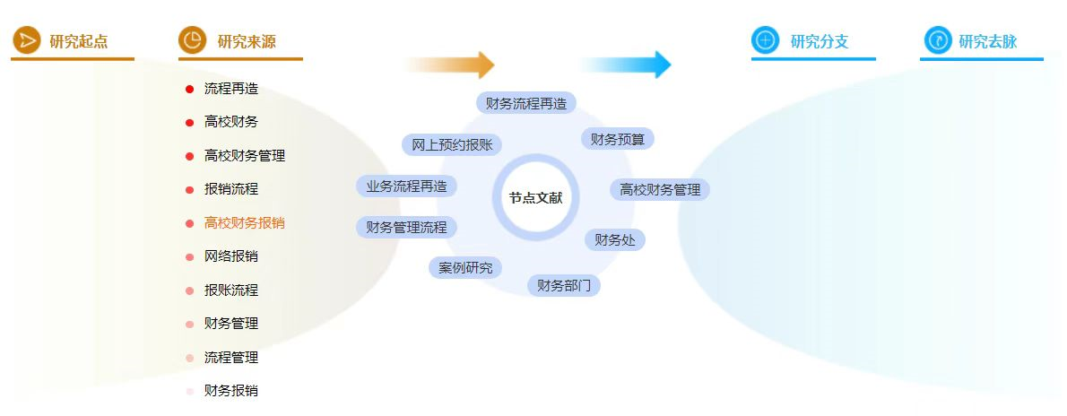 高校财务管理毕业论文参考文献标准格式怎么写？