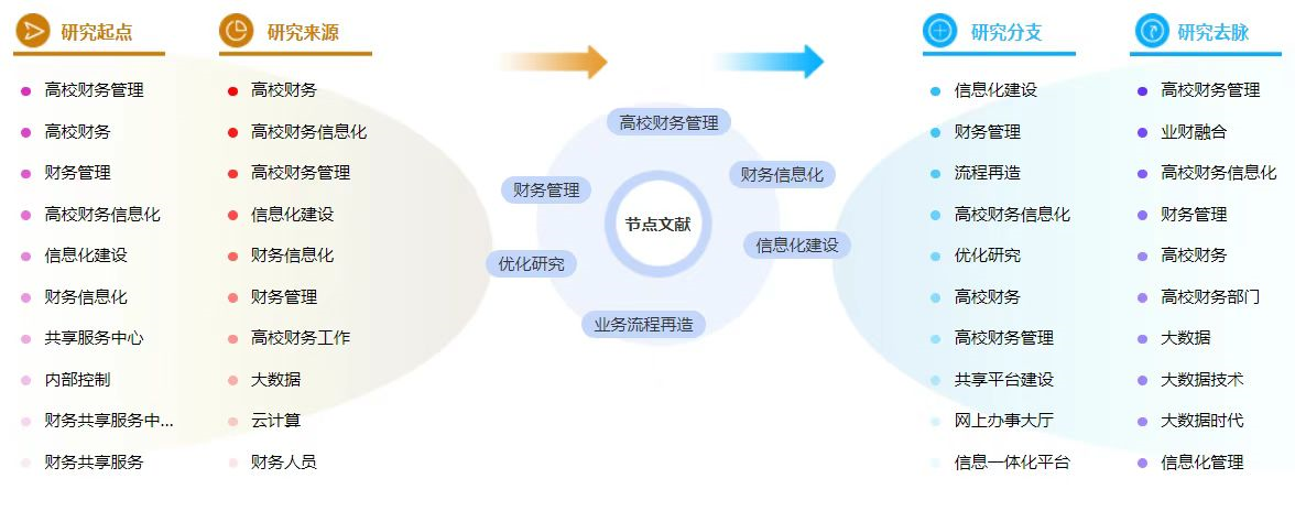 高校财务管理论文中参考文献的格式