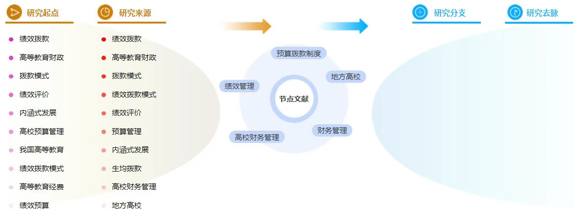 高校财务管理论文中参考文献的格式怎么写？