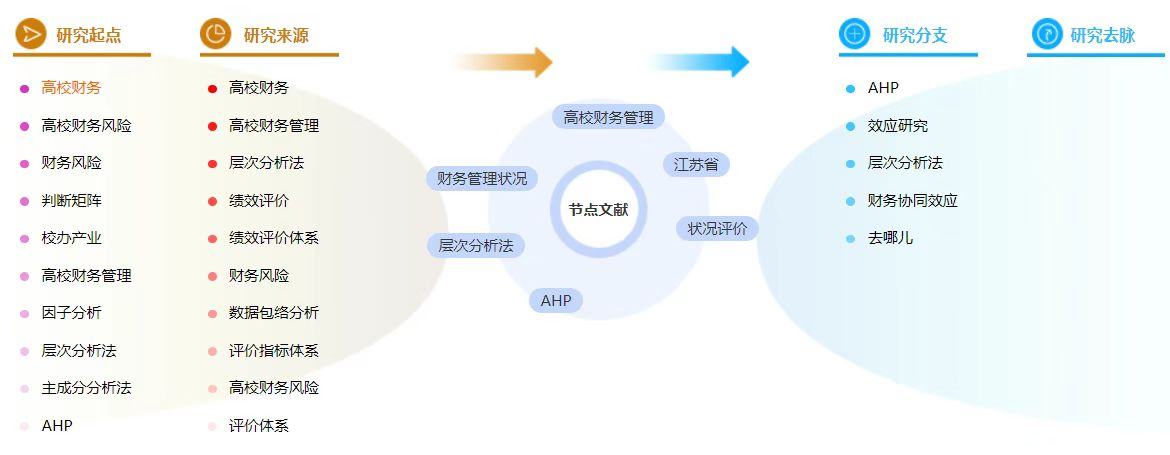 高校财务管理参考文献论文格式