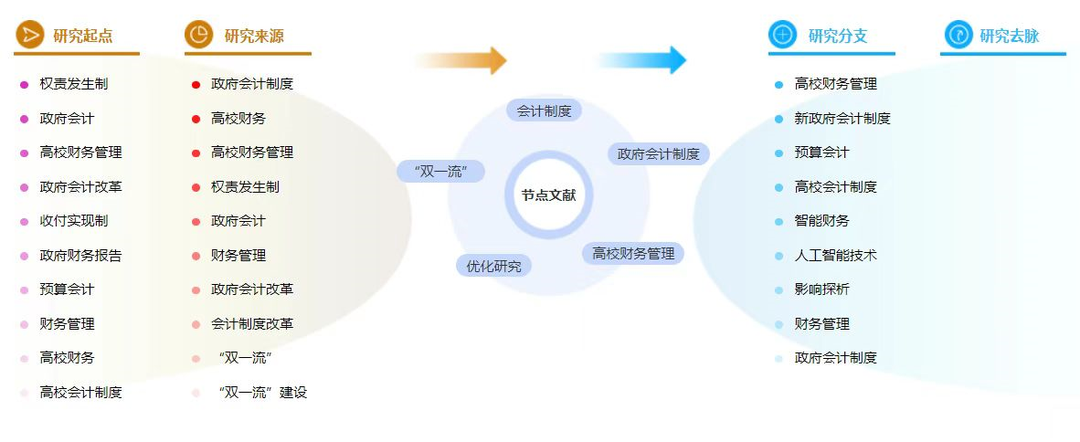 高校财务管理参考文献论文格式怎么写？