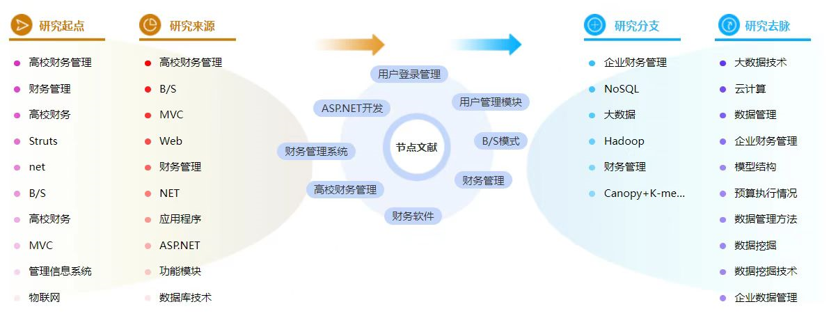 高校财务管理论文中的参考文献格式