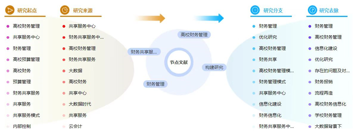 高校财务管理论文中的参考文献格式怎么写？