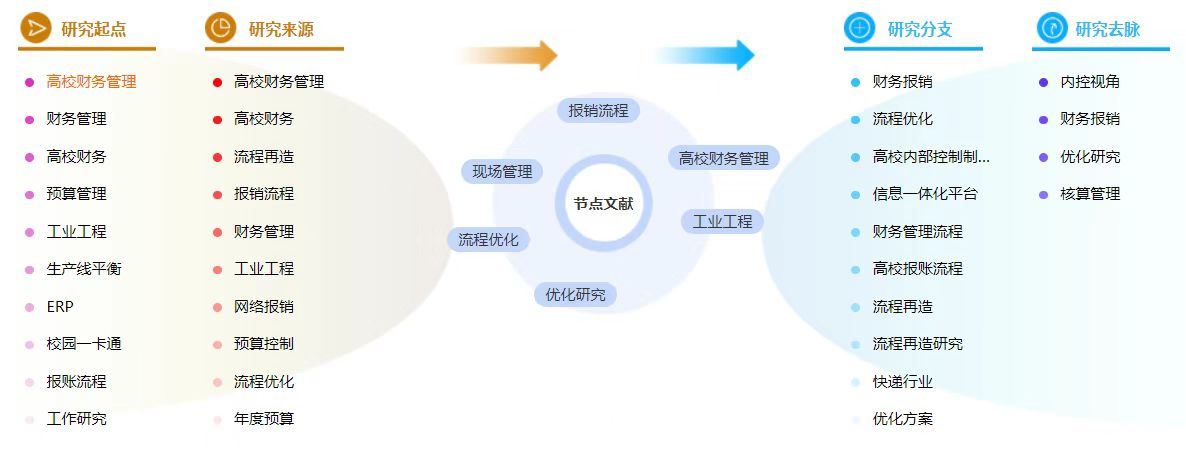 高校财务管理论文参考文献的格式怎么写[经验分享]