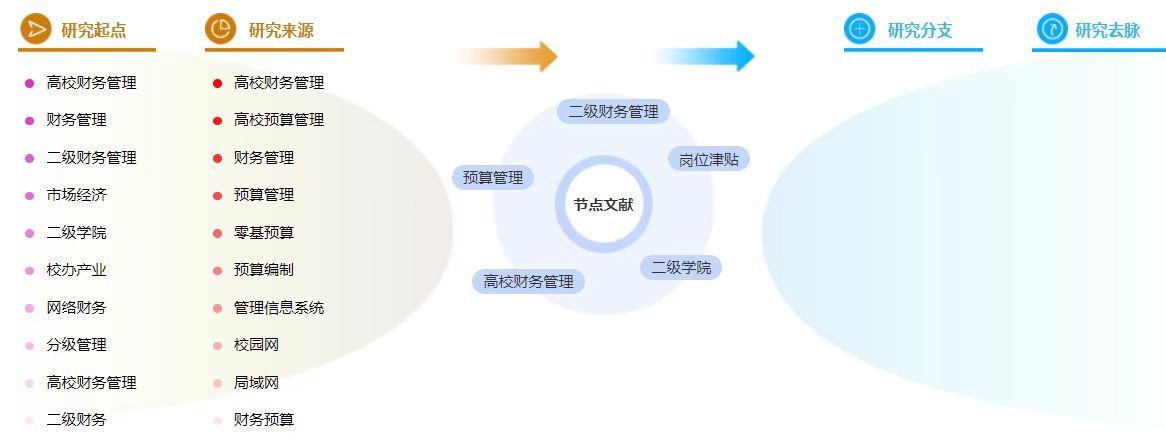 高校财务管理论文参考文献的格式怎么写？