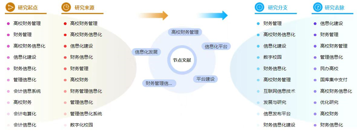 高校财务管理毕业论文中参考文献的格式「写作必知」