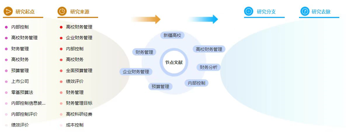 高校财务管理毕业论文参考文献怎么引用？