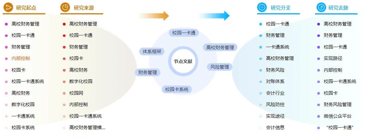 80例高校财务管理论文文献的模板