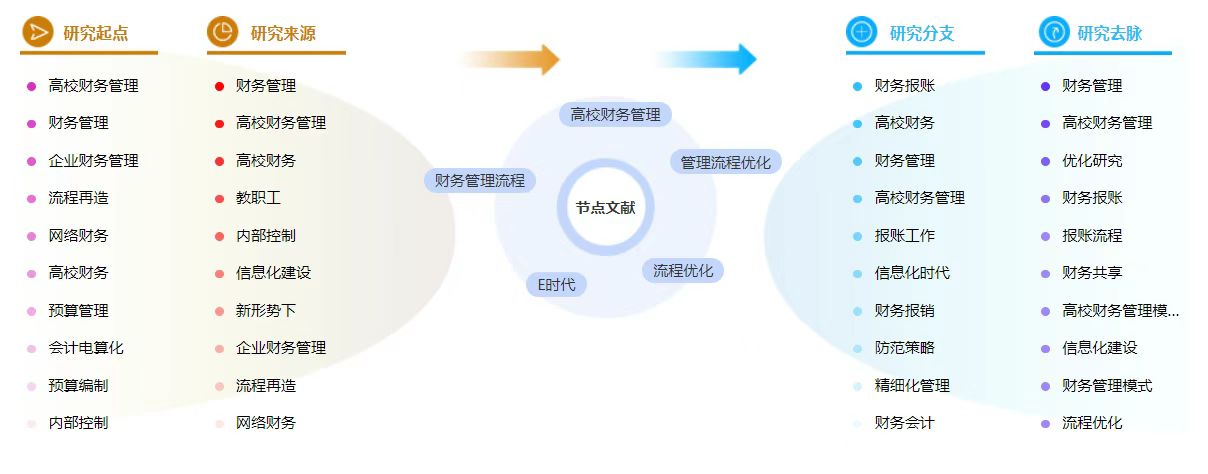 80例高校财务管理论文的文献模板