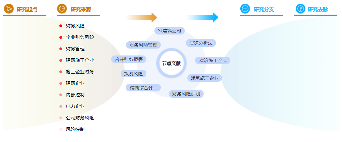 建筑财务管理论文参考文献模板