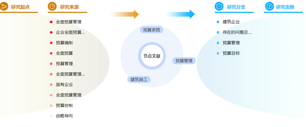 建筑财务管理论文参考文献范文参考案例