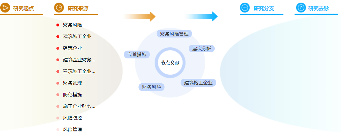 建筑财务管理论文参考文献怎么标注？