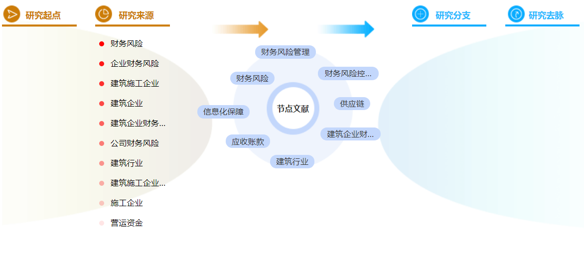 建筑财务管理论文参考文献模板范文