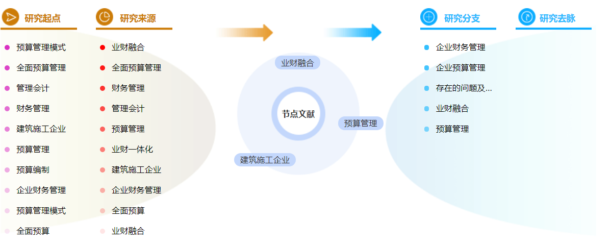 建筑财务管理论文参考文献格式举例