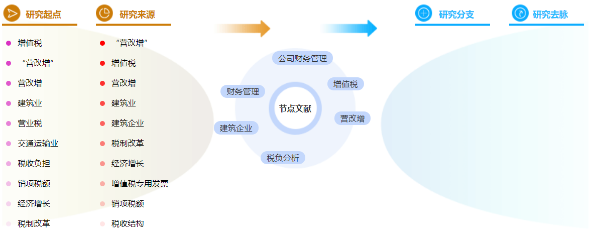 建筑财务管理论文参考文献怎么写？