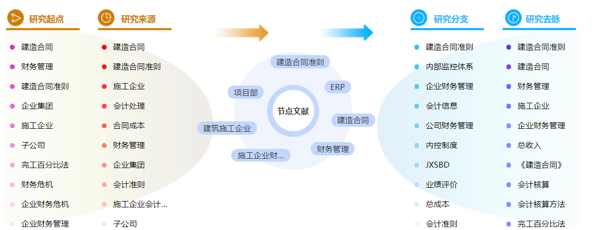 建筑财务管理论文参考文献格式怎么写？