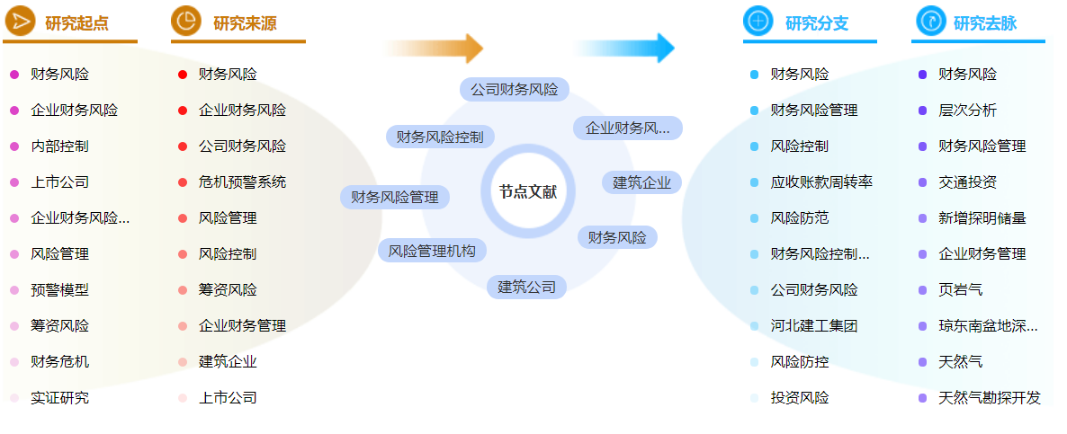 建筑财务管理论文参考文献怎么写？