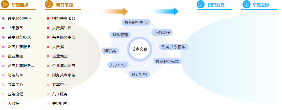 建筑财务管理论文参考文献格式模板「值得借鉴」