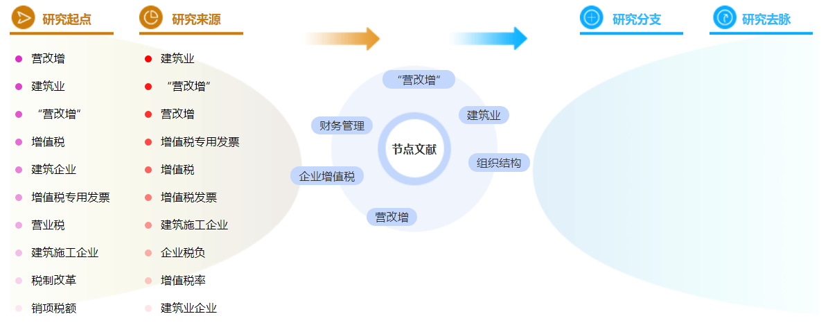 建筑财务管理论文参考文献格式模板怎么写？