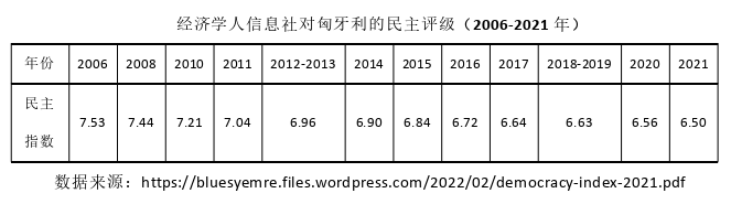 政治学论文怎么写