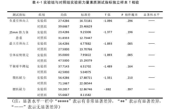 3000米高强度间歇跑训练对难度攀岩耐力水平的促进探讨