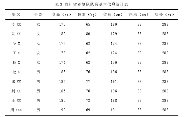 体育论文参考