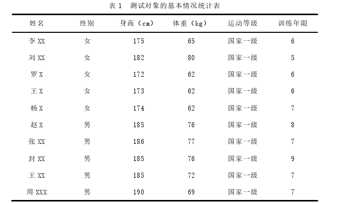 贵州省赛艇队队员实船技术特征探讨