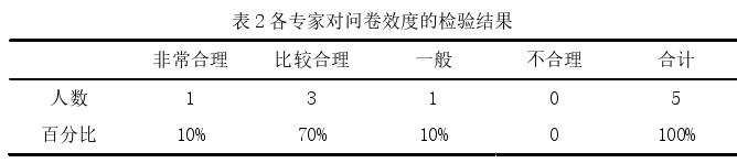 体育论文怎么写