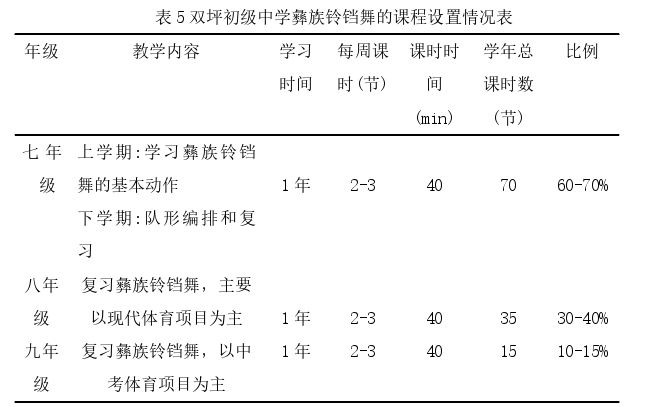 体育论文参考