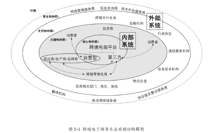 电子商务论文参考