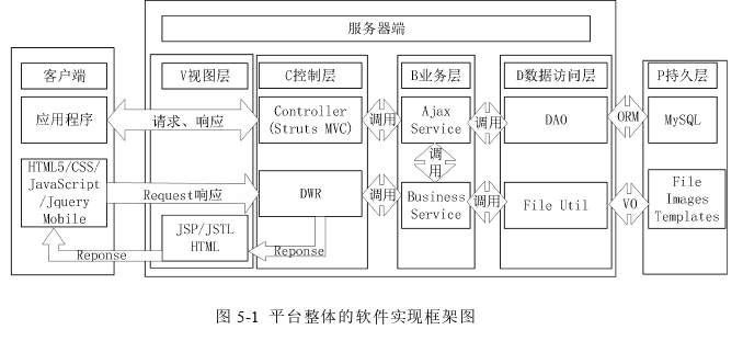 电子商务论文参考