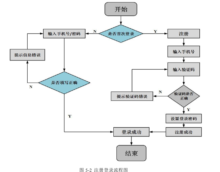 电子商务论文参考