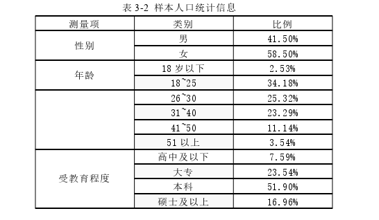 电子商务论文参考