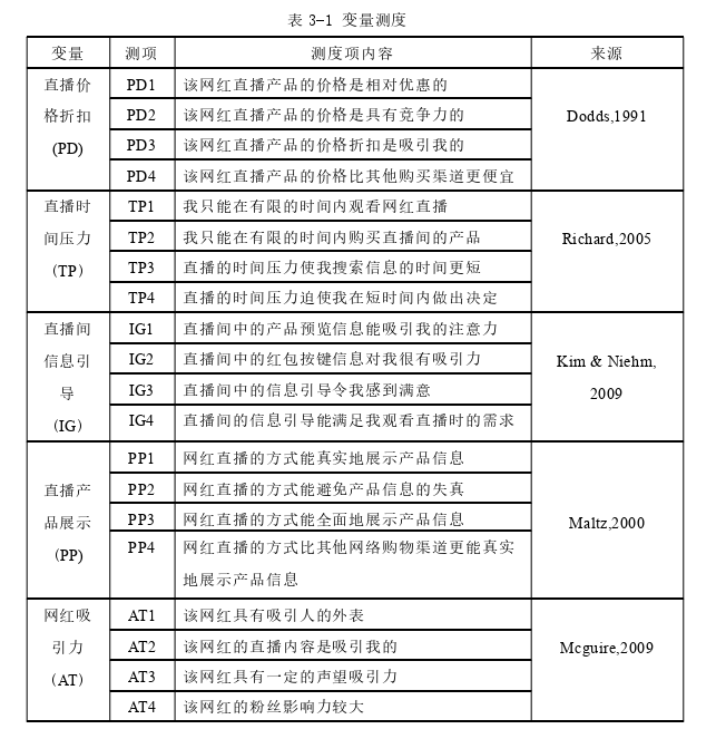 电子商务论文怎么写