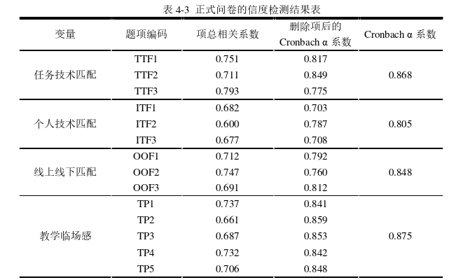 电子商务论文参考