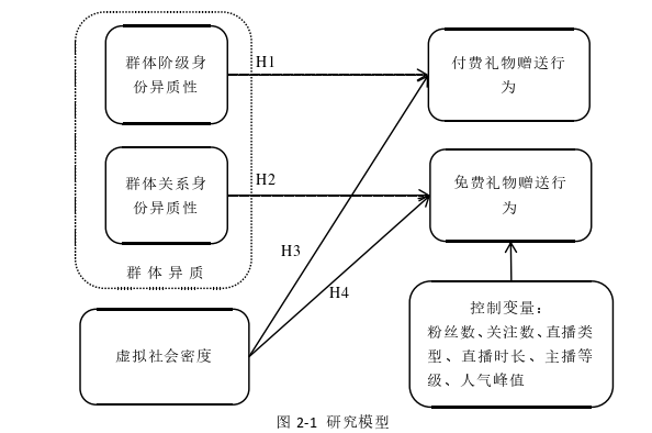 电子商务论文参考