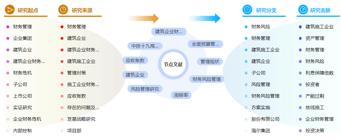 建筑财务管理论文参考文献怎么标注？