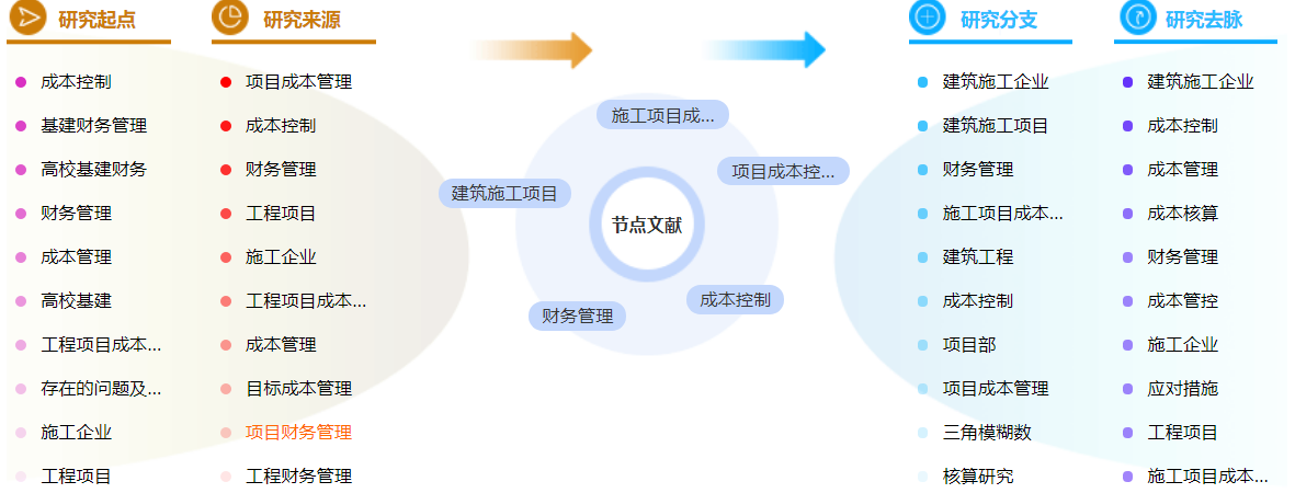 80例建筑财务管理论文的参考文献