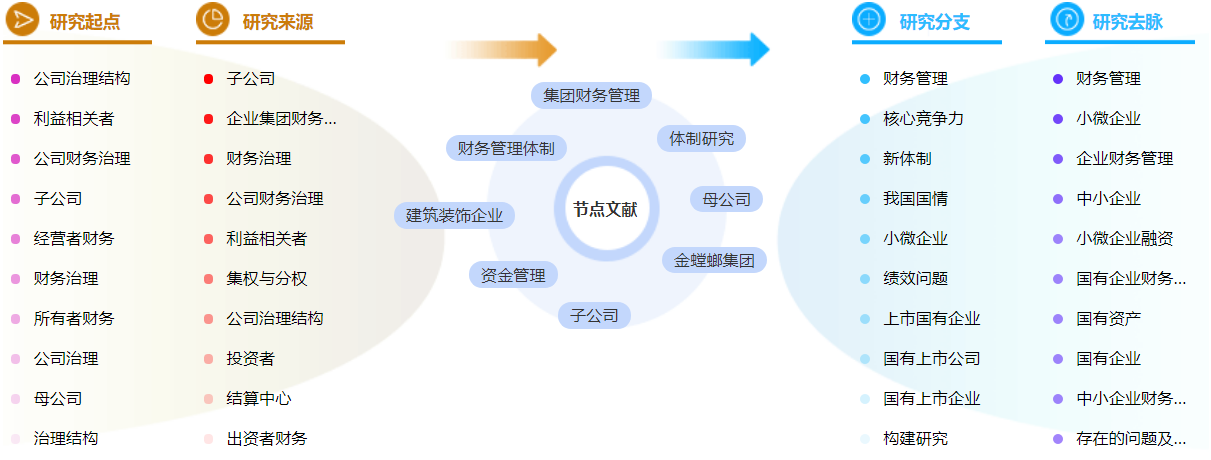 建筑财务管理论文参考文献怎么写？