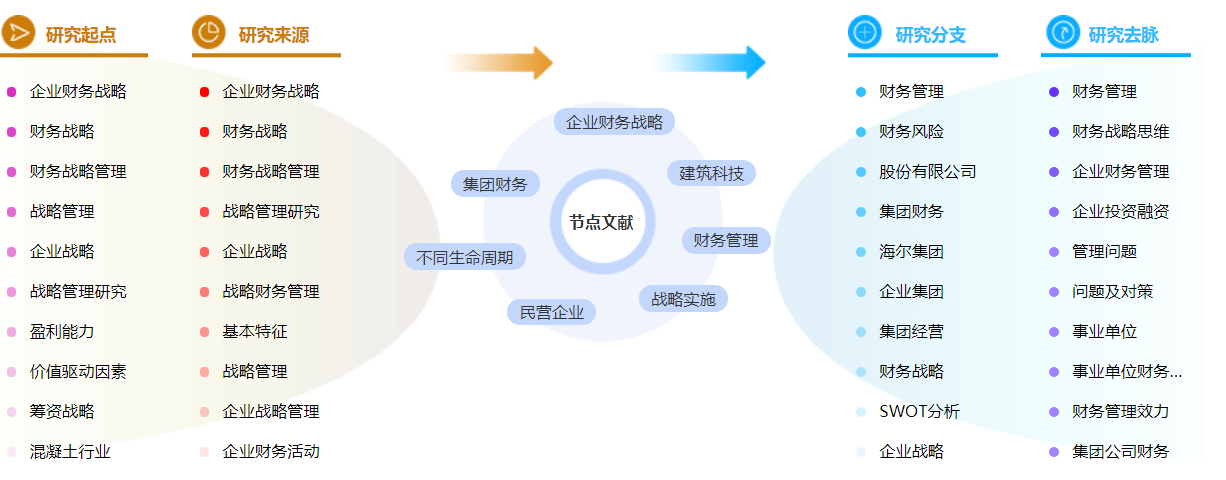 80例建筑财务管理论文的参考文献