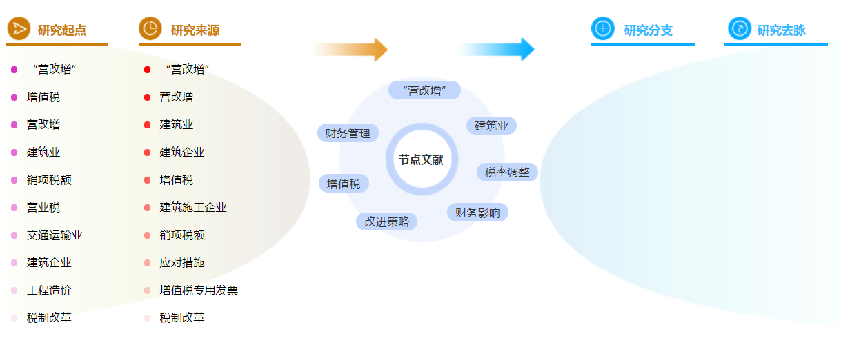 建筑财务管理论文参考文献格式举例「优选范文」