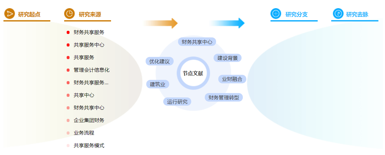 建筑财务管理论文参考文献格式怎么写？