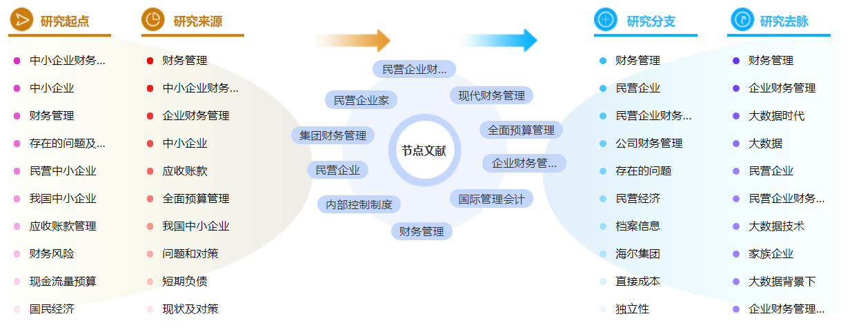 国际财务管理论文参考文献格式举例